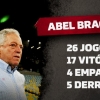 Abel deixa o Fluminense com um dos maiores aproveitamentos entre os técnicos da Série A no ano