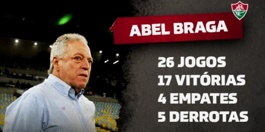 Abel deixa o Fluminense com um dos maiores aproveitamentos entre os técnicos da Série A no ano