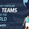 As Equipes Esportivas Mais Populares dos EUA no Mundo