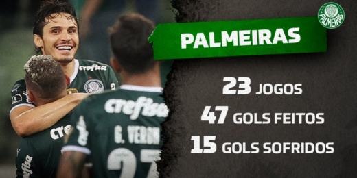 Ataque mais positivo do Brasil, Palmeiras enfrentará uma das defesas mais vazadas no ano