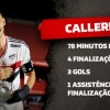 Calleri comemora ótima atuação pelo São Paulo e fala em finais a cada partida