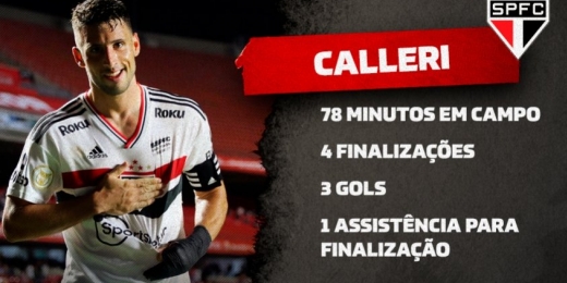 Calleri comemora ótima atuação pelo São Paulo e fala em finais a cada partida