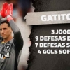 Com atuação de gala, Gatito se torna o goleiro com mais defesas difíceis no Brasileirão