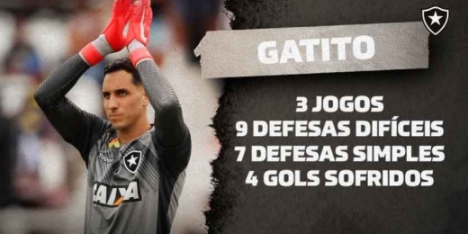 Com atuação de gala, Gatito se torna o goleiro com mais defesas difíceis no Brasileirão