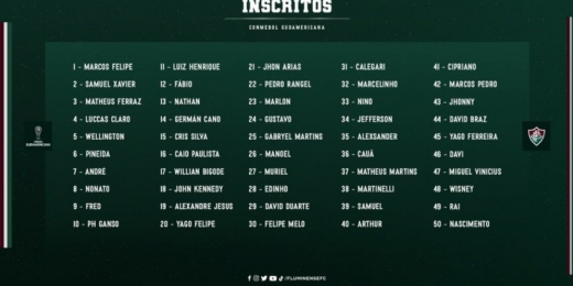 Fluminense divulga lista de jogadores inscritos para a Copa Sul-Americana