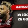 Gabigol já é um dos 15 maiores artilheiros da história da Libertadores