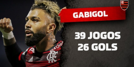 Gabigol já é um dos 15 maiores artilheiros da história da Libertadores
