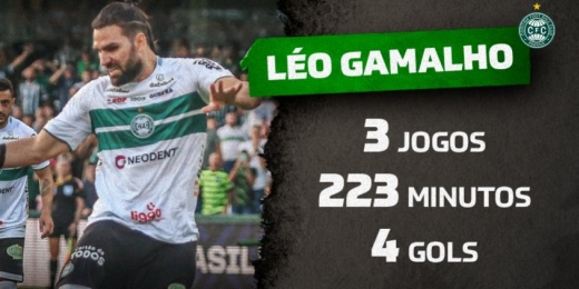 Léo Gamalho empata com Calleri na artilharia do Brasileirão 2022