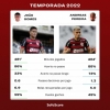 Moral com o técnico e com a Nação: números defensivos credenciam João Gomes a ser titular do Flamengo