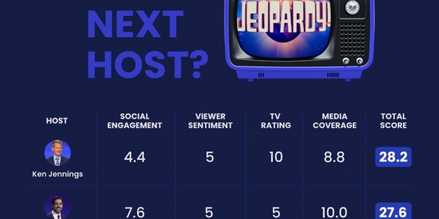 Quem será o próximo anfitrião do Jeopardy? Ranking The Guest Hosts 1-2