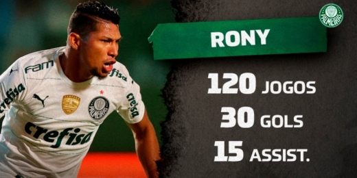 Rony marca 30º gol pelo Palmeiras e fica perto de entrar no top 15 dos artilheiros do clube no século