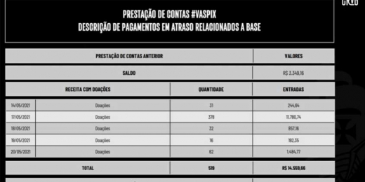 Vasco divulga nova parcial da #VasPix e total de doações se aproxima de R$ 500 mil