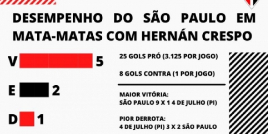 Infográfico São Paulo Mata-Mata_2
