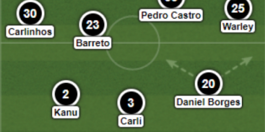 Posicionamento Daniel Borges - Botafogo_2
