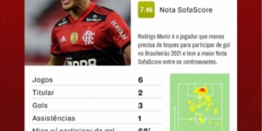 Rodrigo Muniz - Flamengo_2