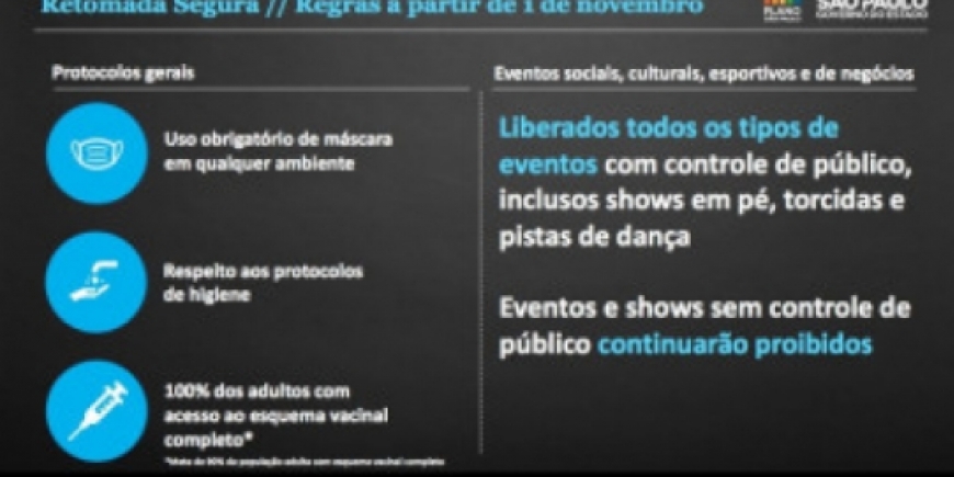 Regras São Paulo 1 de novembro 2021_2